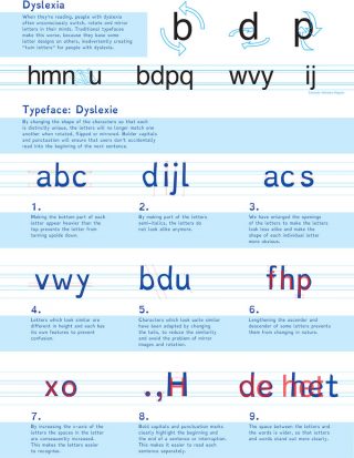 Dyslexie font overview