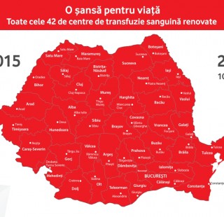 Renovare centre de transfuzie sanguina
